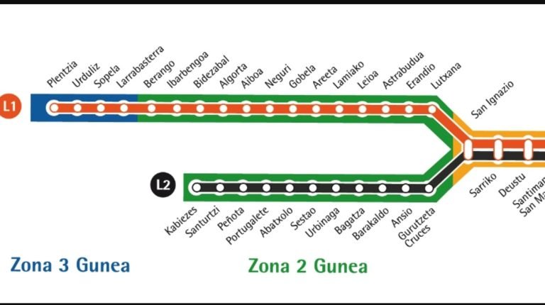 Horarios del Metro de Bilbao HOY: Guía Completa